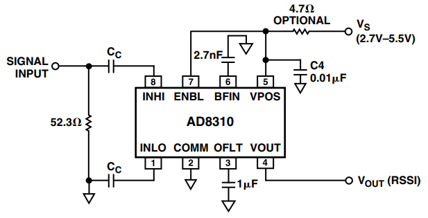 図 27.低周波動作用のAD8310 の変更