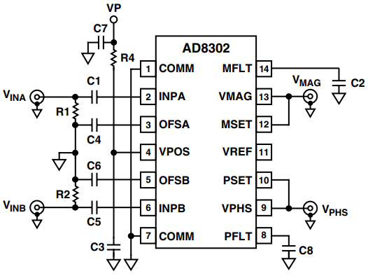 図 46. AD8302 の基本接続