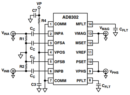 AD8302 Connections for Low Frequency Operation.