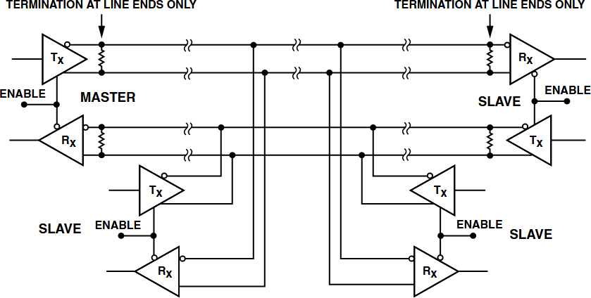 図2. RS-485 4 線式マルチドロップ、全二重回路