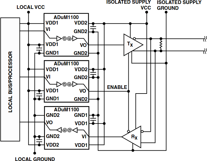 図6. 3 個のADuM1100 を使用した半二重1 チャンネル・システム・アイソレーション。GND2 ピンは内部接続です。VDD1 ピンは内部接続です。一方または両方を外部接続に使うことができます。