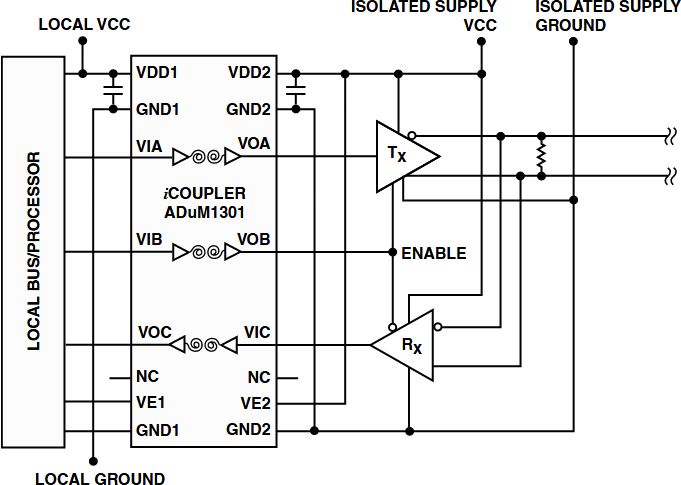 図7. 1 個のADuM1301 を使用した半二重1 チャンネル・システム・アイソレーション。GND1 ピンは内部接続です。GND2 ピンは内部接続です。一方または両方を外部接続に使うことができます。