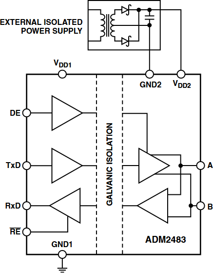 図9. ADM2483 絶縁型RS-485 トランシーバ