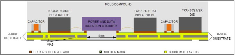 Figure 1. Simplified cross-section of the MAXM22510/MAXM22511.