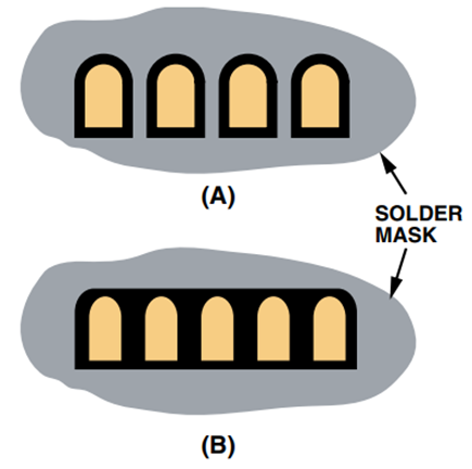 Solder Mask for (A) Perimeter Lands for 0.5 mm and Higher Pitch Parts, and (B) for 0.4 mm Pitch Parts