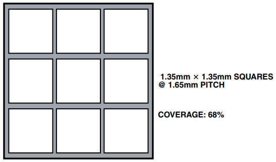 図12. 7mm×7mm LFCSPパッケージのサーマル・パドルのステンシル設計