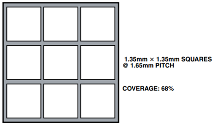 Thermal Paddle Stencil Design for a 7 mm × 7 mm LFCSP Package