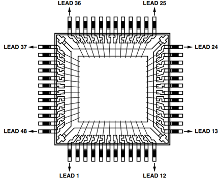 Package Model Top View