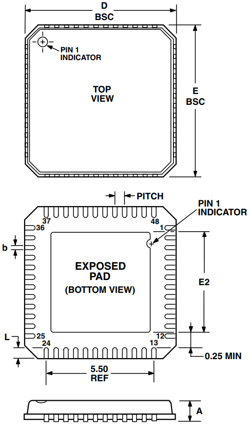 図3. LFCSPの外形図（JEDEC MO-220）