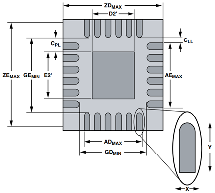 Land Pattern or PCB Footprint