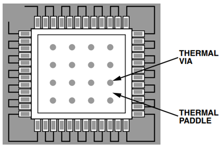 PCB Thermal Paddle and Via