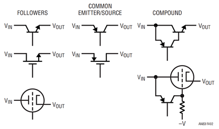 Figure A2. Linear regulator pass element candidates