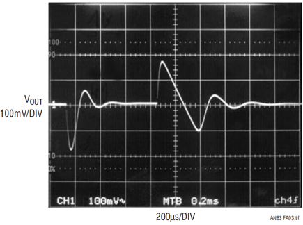 Figure A3. Transient response without noise bypass capacitor