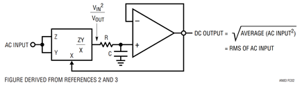 Figure C2. Analog computer based AC-DC converter. Loop continuously computes input’s RMS value. Bandwidth limitations produce high frequency errors