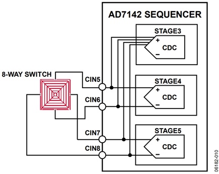 Figure 10. 8-Way Switch Connection toAD7142/AD7143 and CDC (AD7142 Shown) 