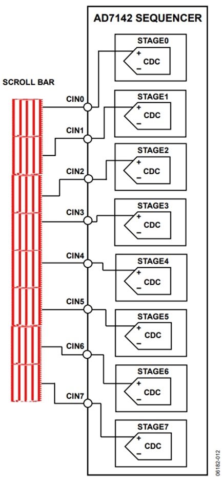 Figure 12. Discrete Slider Connection to the AD7142/AD7143 and CDC (AD7142 Shown) 