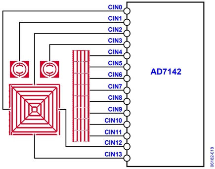 Figure 18. Sensor Connections to the AD7142/AD7143 (AD7142 Shown)