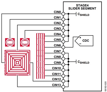 Figure 20. Stage4 Connections, Slider Segment 3 Connected to CDC