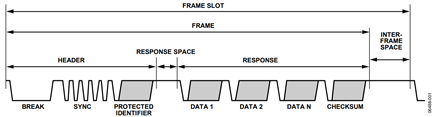 Figure 1. LIN frame