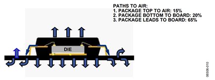  Figure 10. Major paths to air