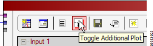 図28. Toggle Additional Plotボタン