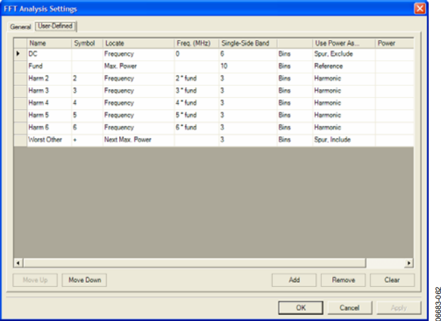 図59. FFT Analysis SettingsフォームのUser-Definedタブ