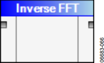 図63. Inverse FFT