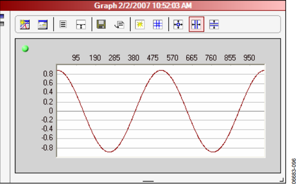 図79. Graph