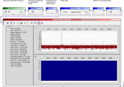 ADC with ADC Data Capture Board