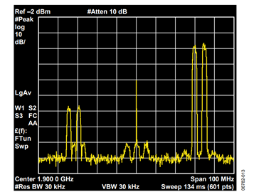 Figure 13. Uncompensated Performance of AD9788 and ADL5372 Quadrature Modulator at 1.9 GHz Figure 13. Uncompensated Performance of AD9788 and ADL5372 Quadrature Modulator at 1.9 GHz