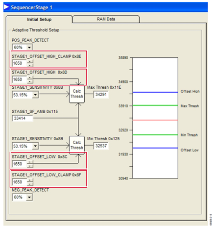 Figure 11. Programming the Offset and Clamp Values.