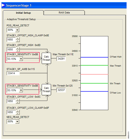 Figure 13. Altering the Sensitivity Settings using the Evaluation Software.