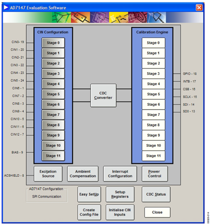 Figure 14. Saving Configuration Data.