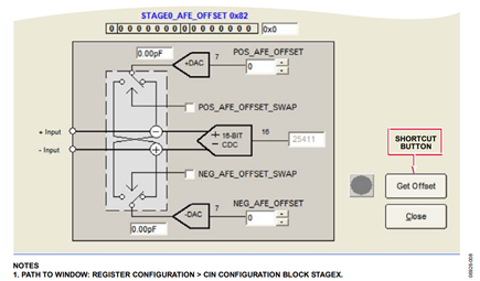 Figure 8. Programming the AFE_OFFSET.