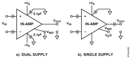 Figure 3. Nonfunctional AC-coupled in-amp circuits.