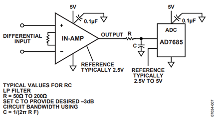 Figure 7. An in-amp drives an ADC in a typical single-supply circuit.