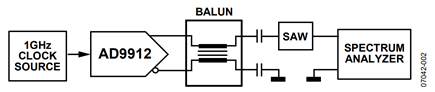 Figure 2. Measurement setup.