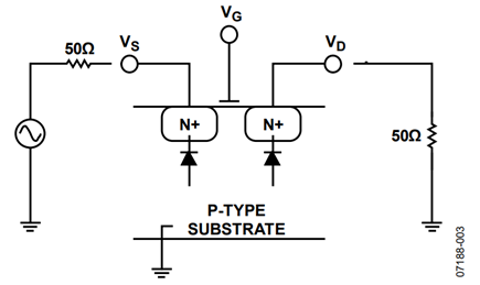 Figure 3. Physical NMOS Structure.