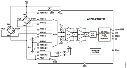 Figure 1. AD7794 current source application (see AD7794 data sheet for more details)