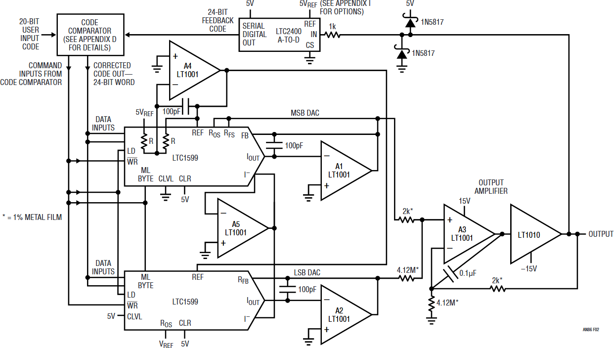 図2.1ppm DACの詳細。合成DACは2つのDAC値を出力アンプで加算することで構成される。LTC2400 A/Dコンバータとコード・コンパレータによって安定化帰還を実現する