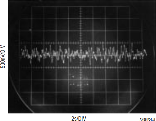 図4.1μV未満、約0.2LSBの出力ノイズ。機器の制約による測定ノイズ・フロアは0.2μV