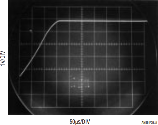 図5.DACフルスケール出力のスルー特性