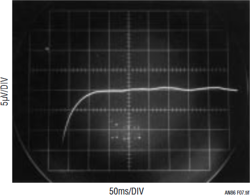 図7. 小ステップ（500μV）遷移後の1ppm（±5μV）以内へのセトリング時間は100ms