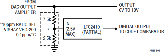 図E3．図E5と同様。ただし、比率設定を3：1とすることでLTC2410の2.5V 入力に対応しつつ、10V出力を使用できるようにする