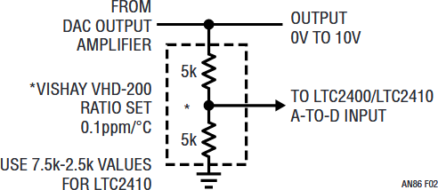 図F2．A/Dコンバータにおける帰還分圧によって×2の電圧利得を実現。その結果、総温度係数が若干増加する