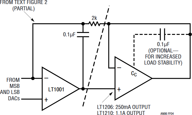 図F4．LT1206/LT1210による出力段が、それぞれ250mAおよび1.1A負荷を駆動。通常、IR 電圧降下を補償するためにリモート・センシングが必要