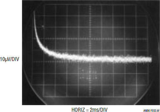 図G5．テスト・ステップ信号に対するセトリング時間測定回路の応答。±1ppm（±5μV）に2msでセトリングしている