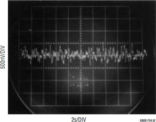 図H2．写真に示された0.1Hz～10Hz帯域のDAC出力ノイズは約0.2LSBに相当する1μV未満である。機器の制約により、測定のノイズ・フロアが0.2μVに設定される