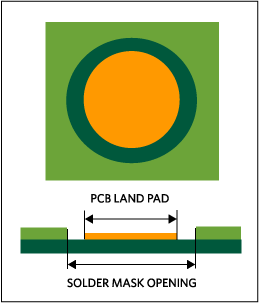 Illustration of NSMD land pad pattern.