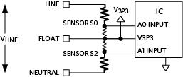 Voltage Inputs